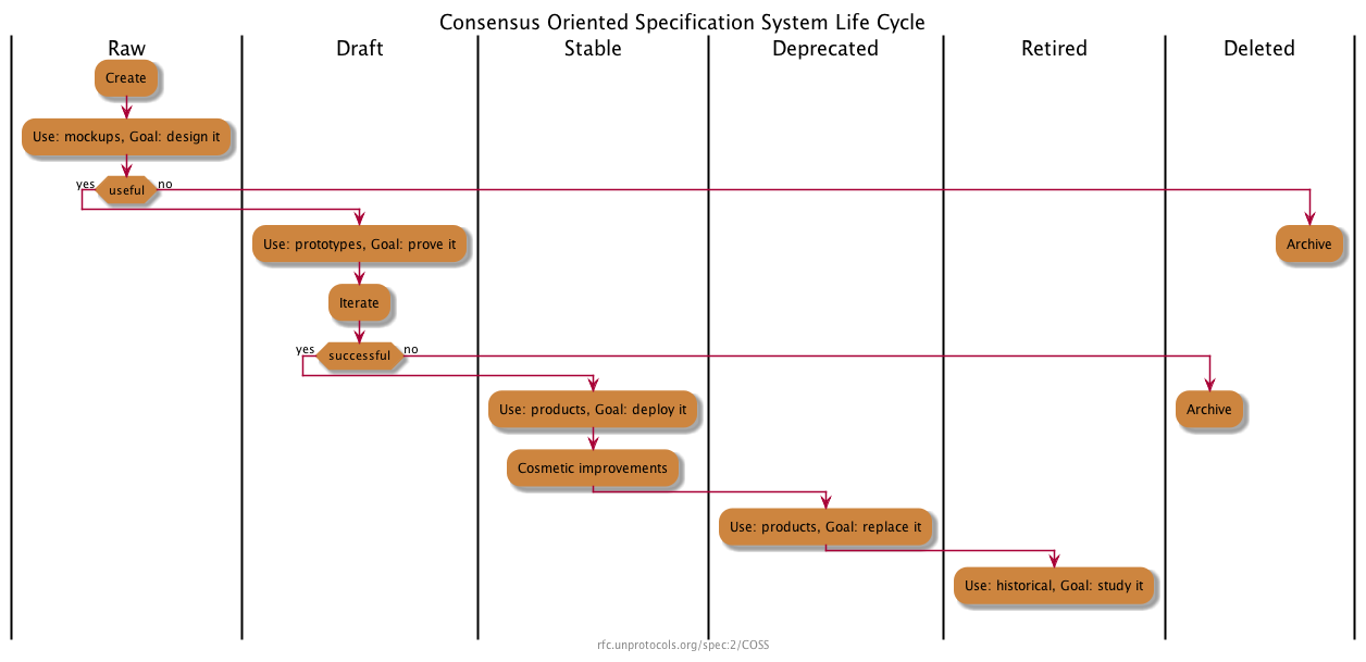 ../../_images/lifecycle.png
